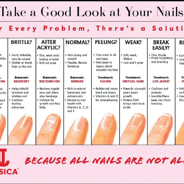 types of nails