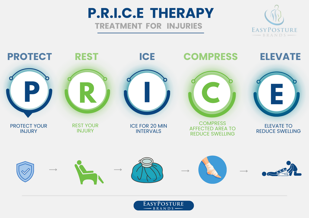 PRICE Therapy for Injuries