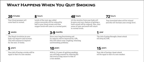 What happens after you quit smoking