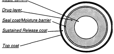 Anavar Graph 2