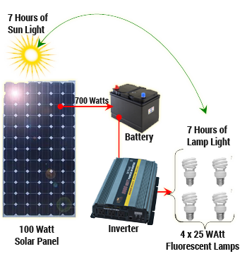 Ecco Solar Charge Controller Manual Pdf