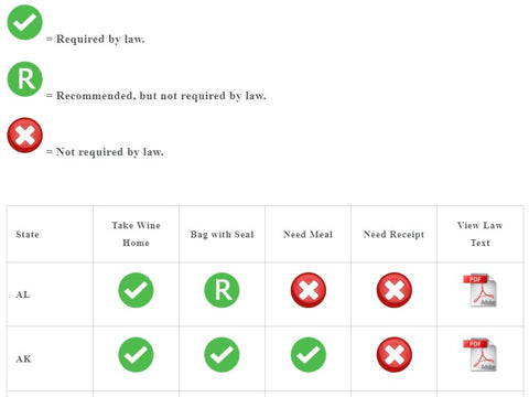 View Cork and Carry Laws by State - See How You Can Bring an Open Bottle of Wine Home from a Restaurant