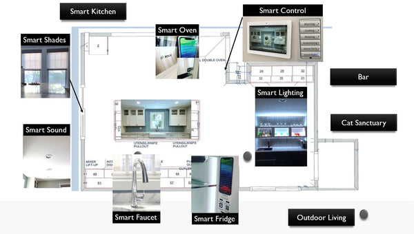 smart kitchen graphic with appliances and more