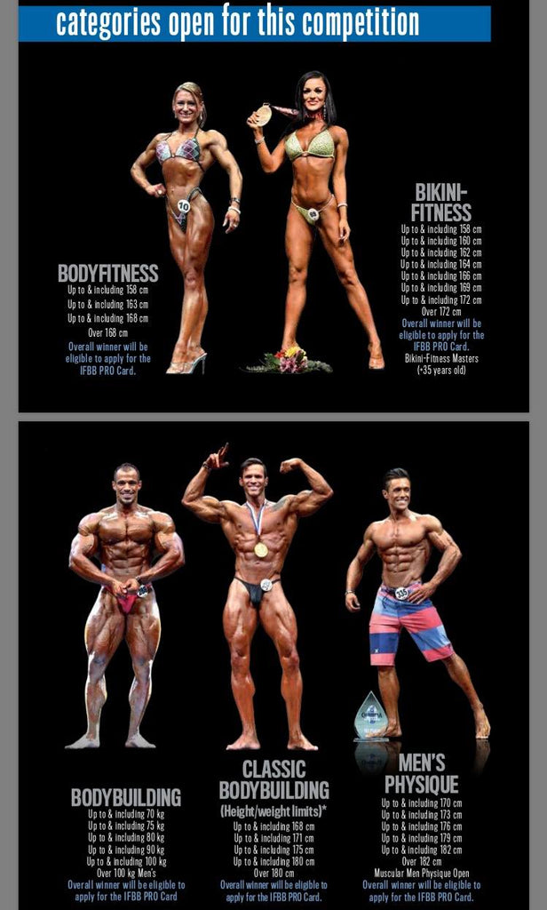 What Is The Weight Limit For Open Bodybuilding?