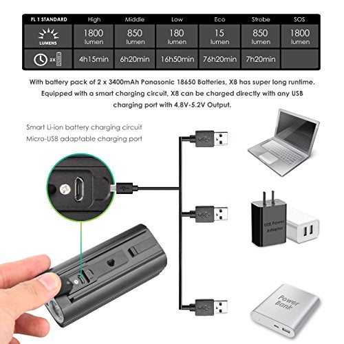 evolva future technology bike light