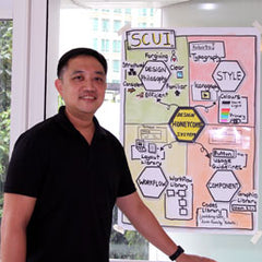 Visual Facilitation Bikablo in Singapore