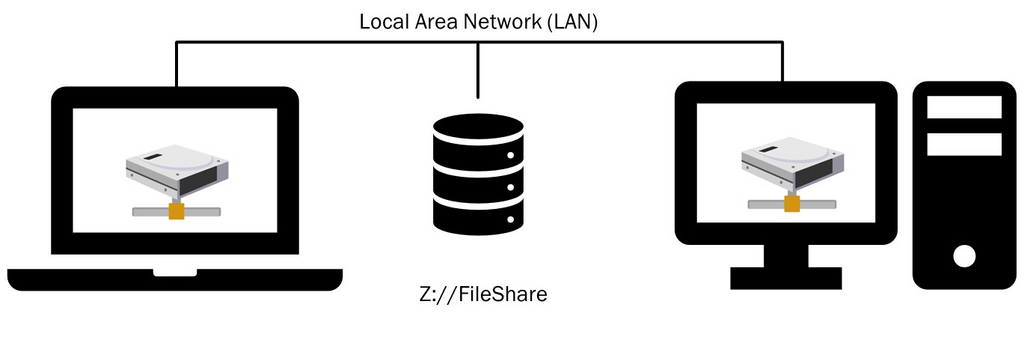 revit central model file based on lan