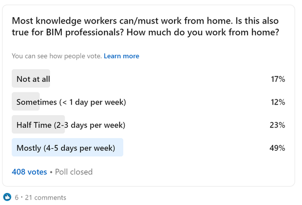 do BIM users want to work from home