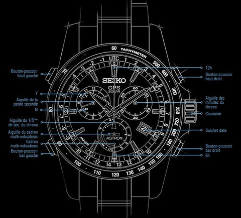 L’histoire des montres Seiko commence en 1881