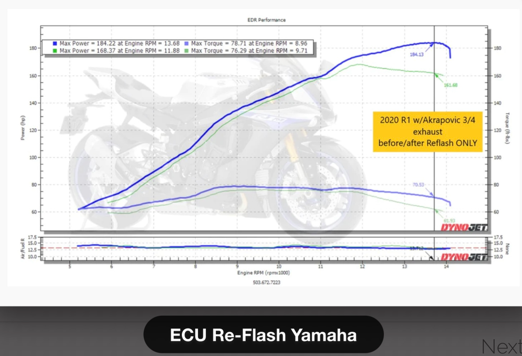 Yamaha XSR900 ECU flashed