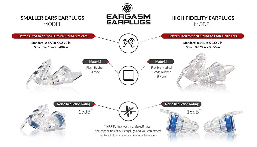 Ear Plug Size Chart