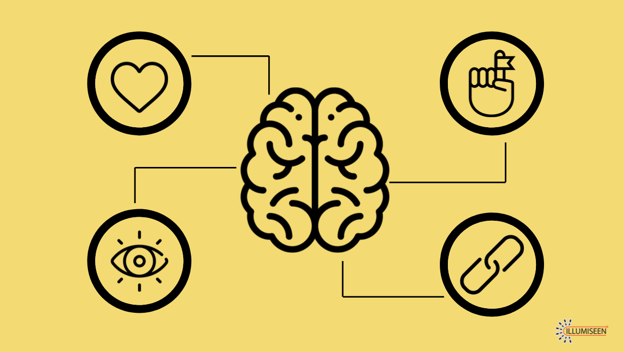 The different types of intelligence