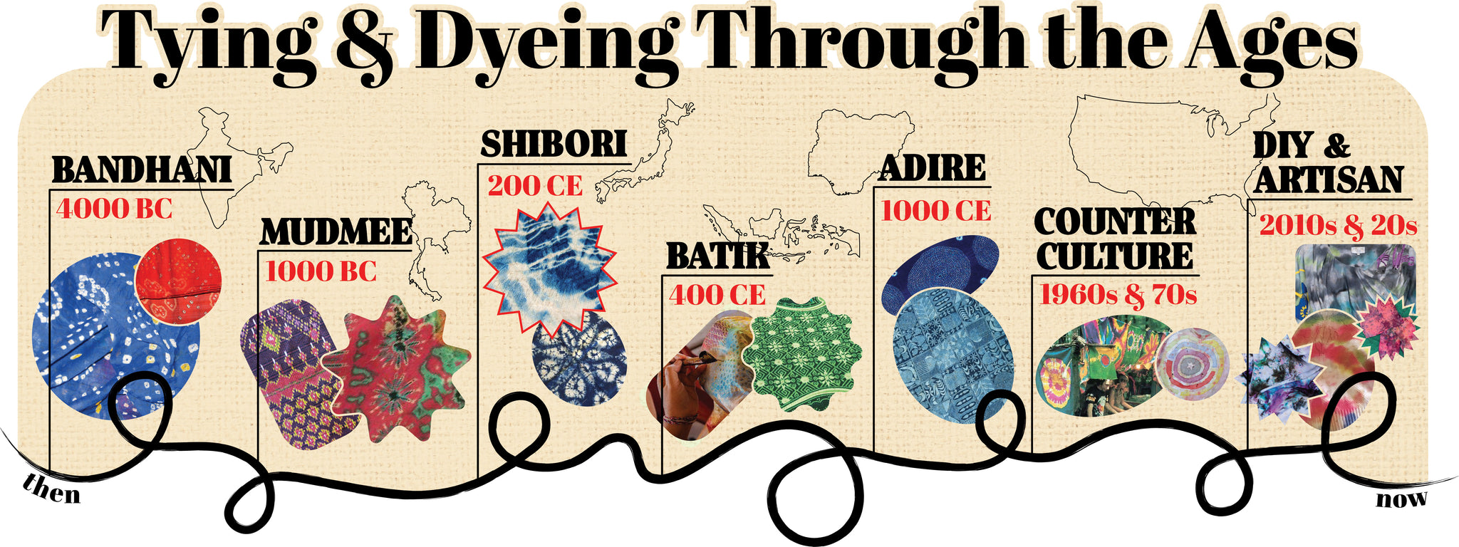 Through the ages timeline of fabric dyeing featuring bandhani, batik, shibori, mudmee, adire, 60s and contemporary tie dye styles