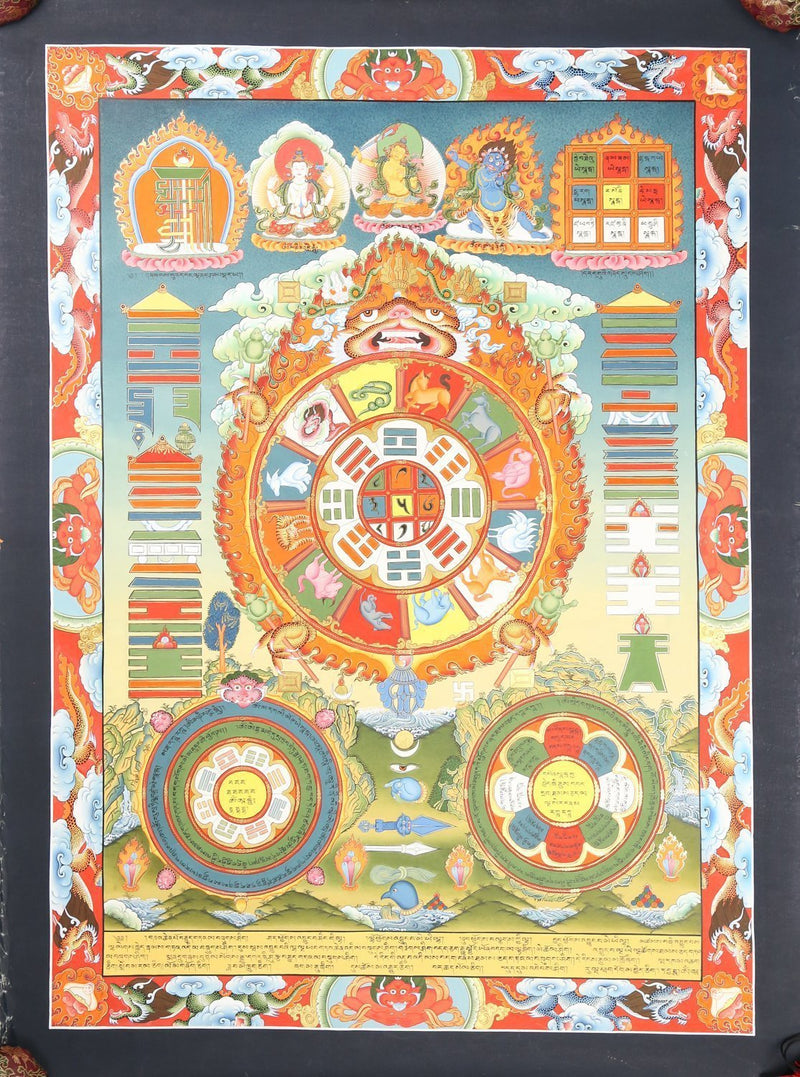 Traditional Tibetan Calendar Thangka