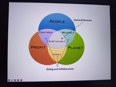 Zoom webinar with Chris Hines MBE organised by the School for Social Entrepreneurs Climate Action Group February 2024 pic 3 with Sabeena Z Ahmed