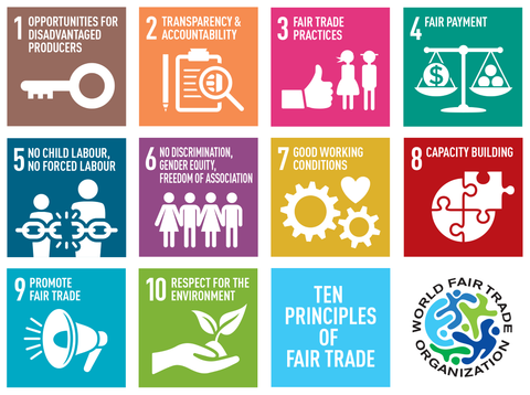WFTO's 10 principles of FAIR TRADE 