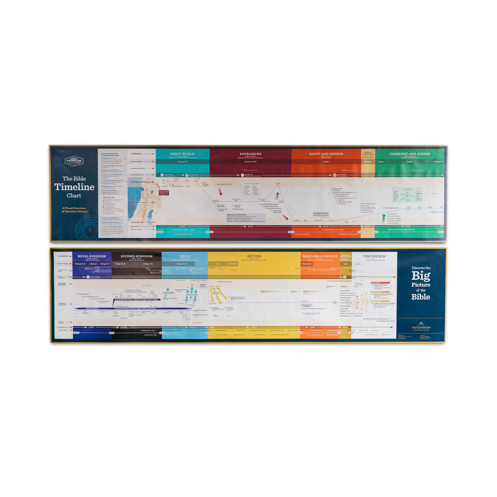 bible timeline chart pdf cavins