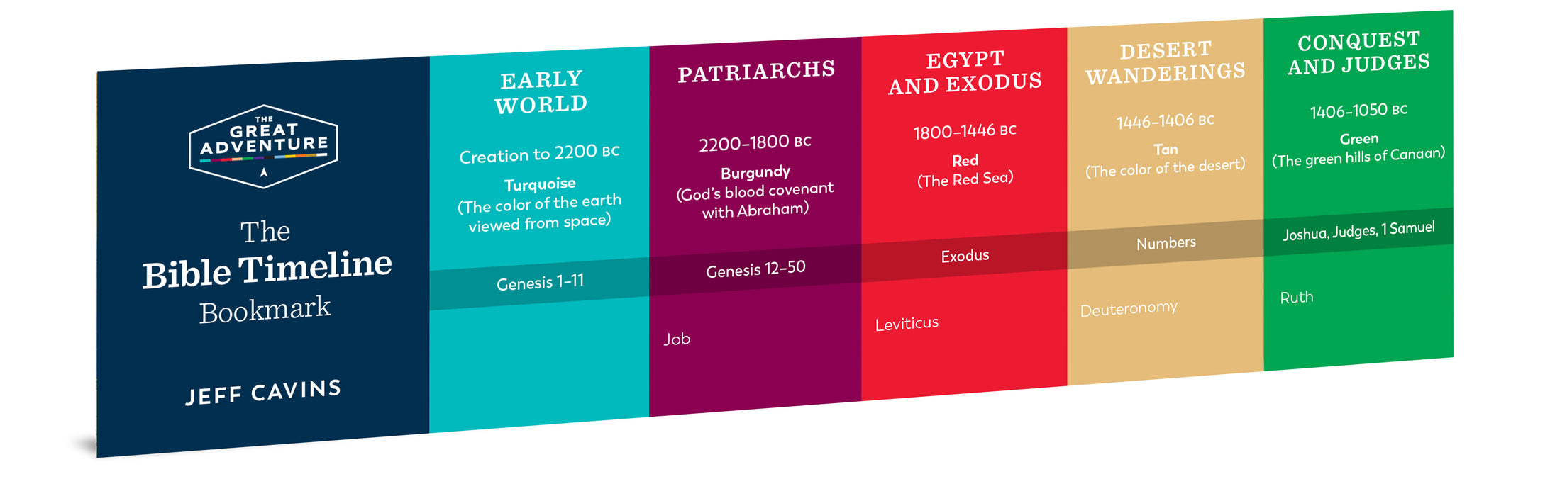 Books Of The Bible Timeline Chart