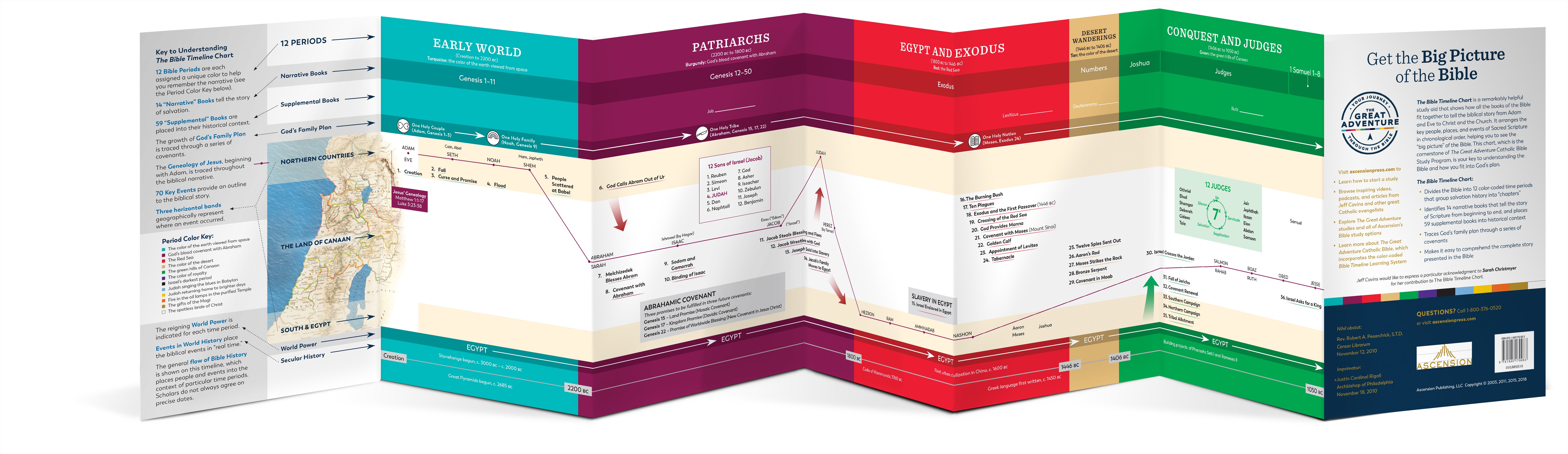 bible timeline chart pdf cavins