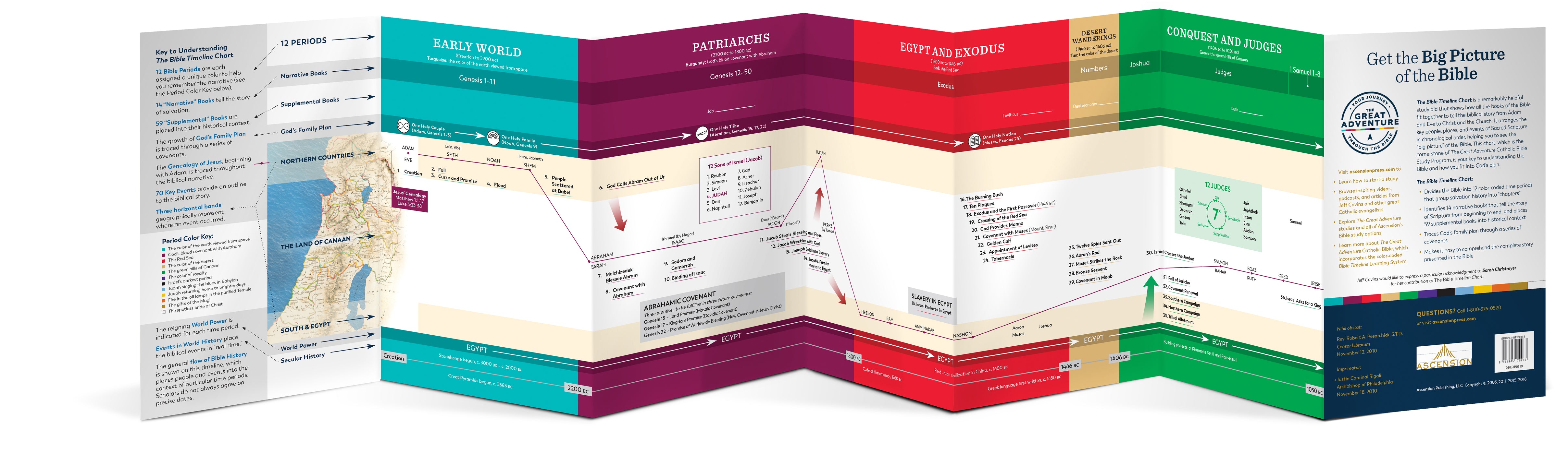 The Bible Timeline Chart by Jeff Cavins & Sarah Christmyer Ascension