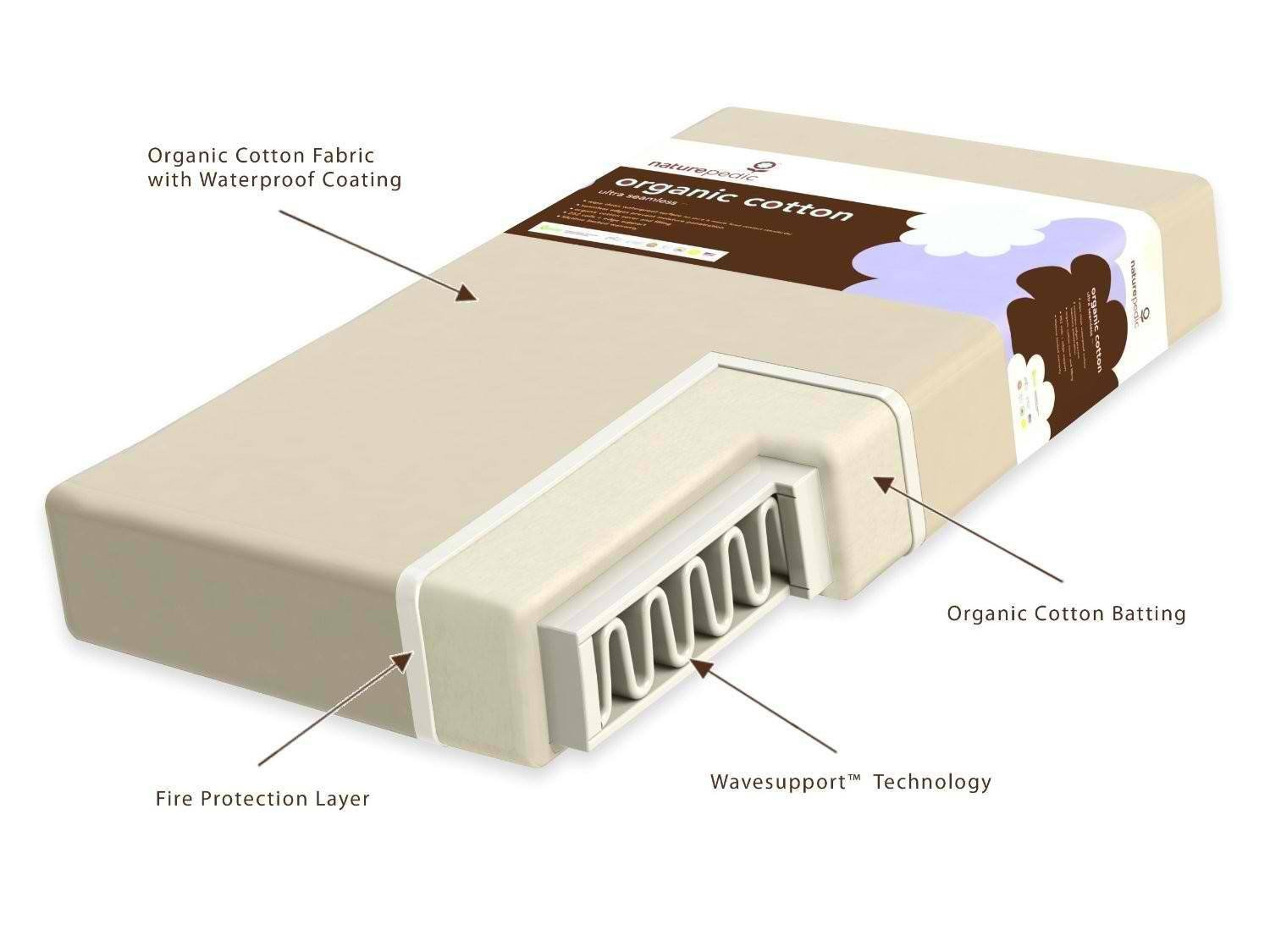 naturepedic lightweight classic 2 stage