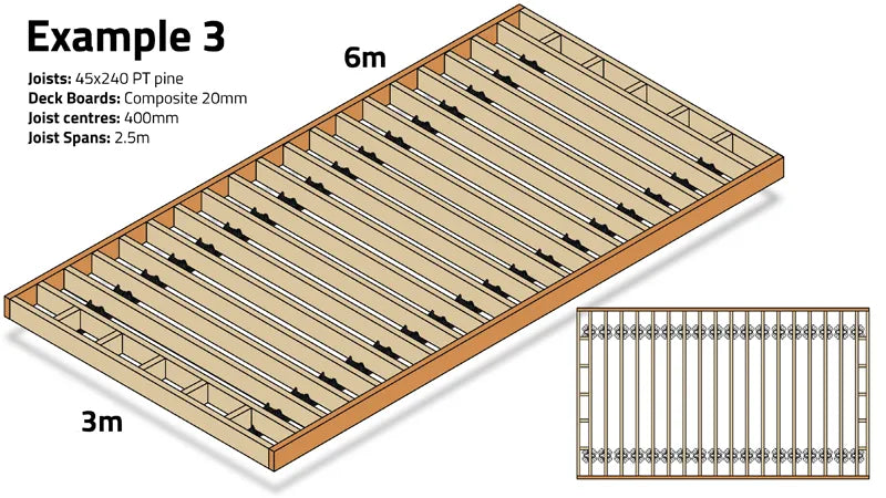 tuffblock deck block layout sub frame 6 x 3m how many deck blocks do you need?