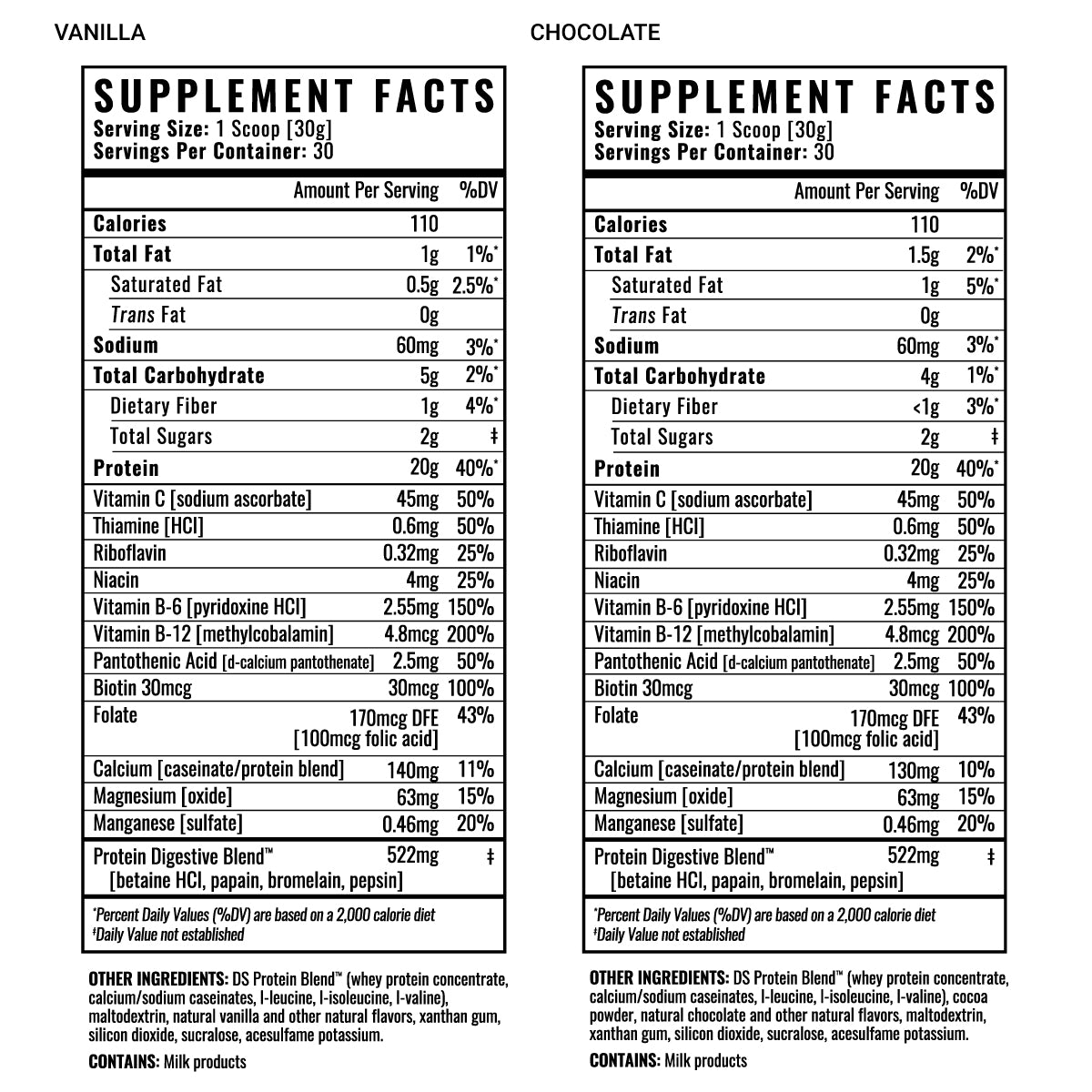 Daily Strength Supplement Facts