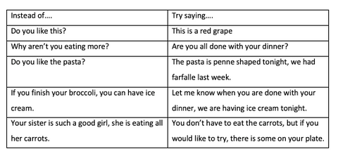 neutral food communication with kids examples