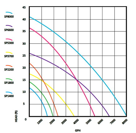 Pressure to Volume Chart