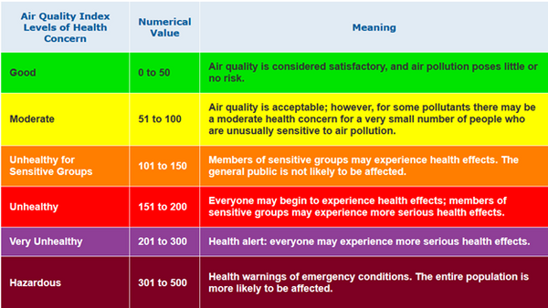 The AQI Dilemma: Is it Safe to Exercise? – GU Energy Labs