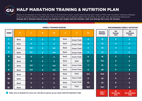 Half Marathon Training Plan