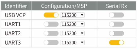 Configuration du récepteur BetaFPV ExpressLRS 2