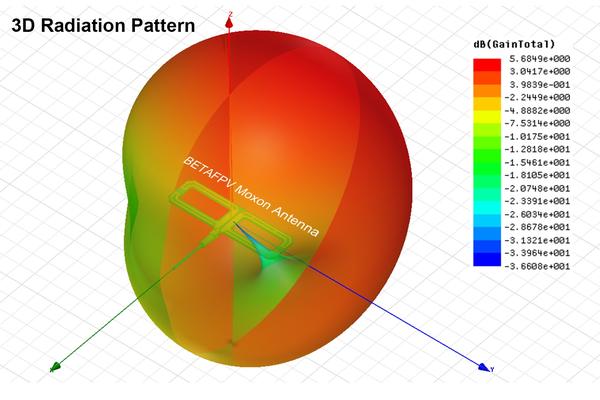 BetaFPV Moxon Antenna Radiation Pattern