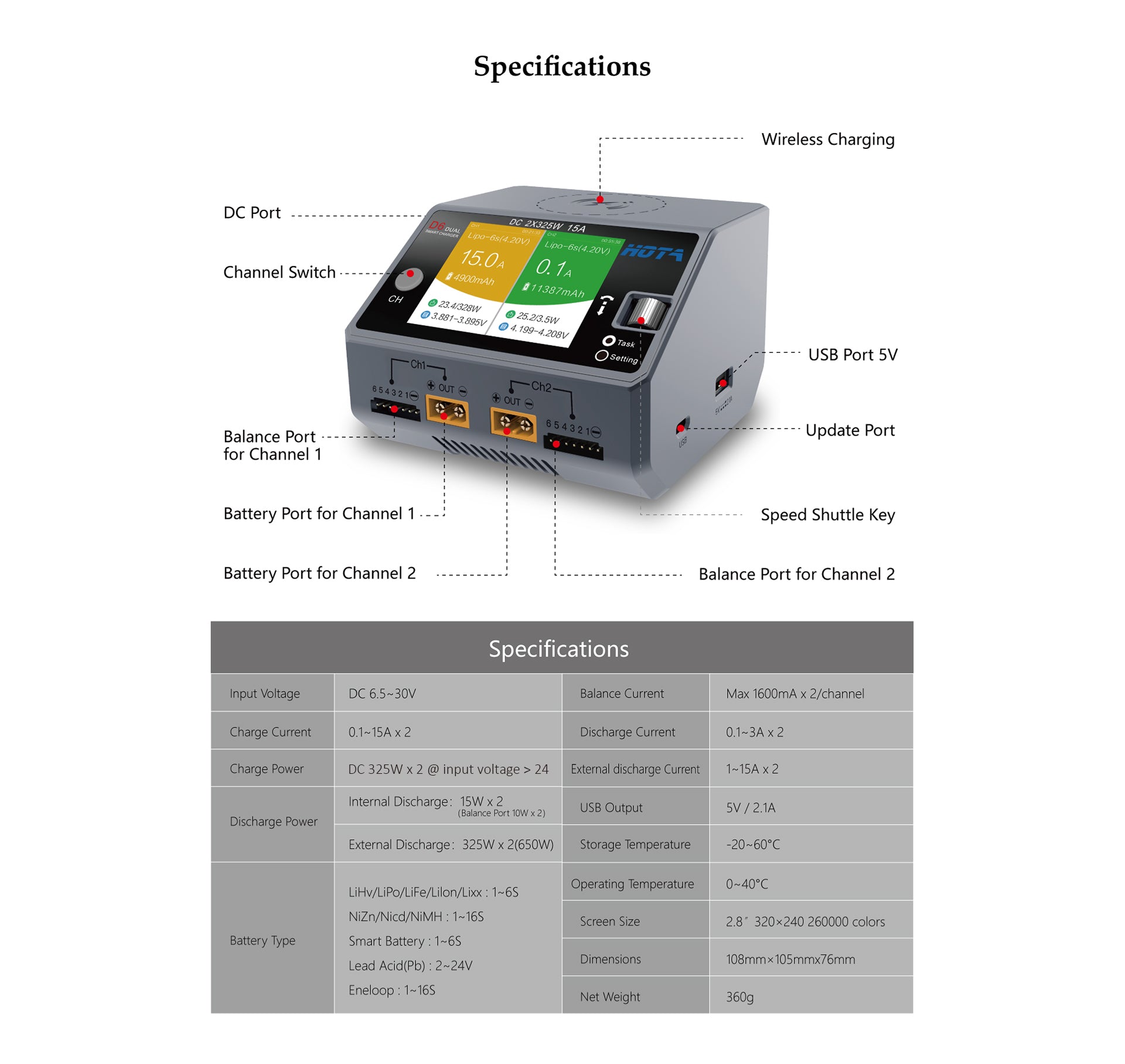 HOTA D6 DC Smart Charger