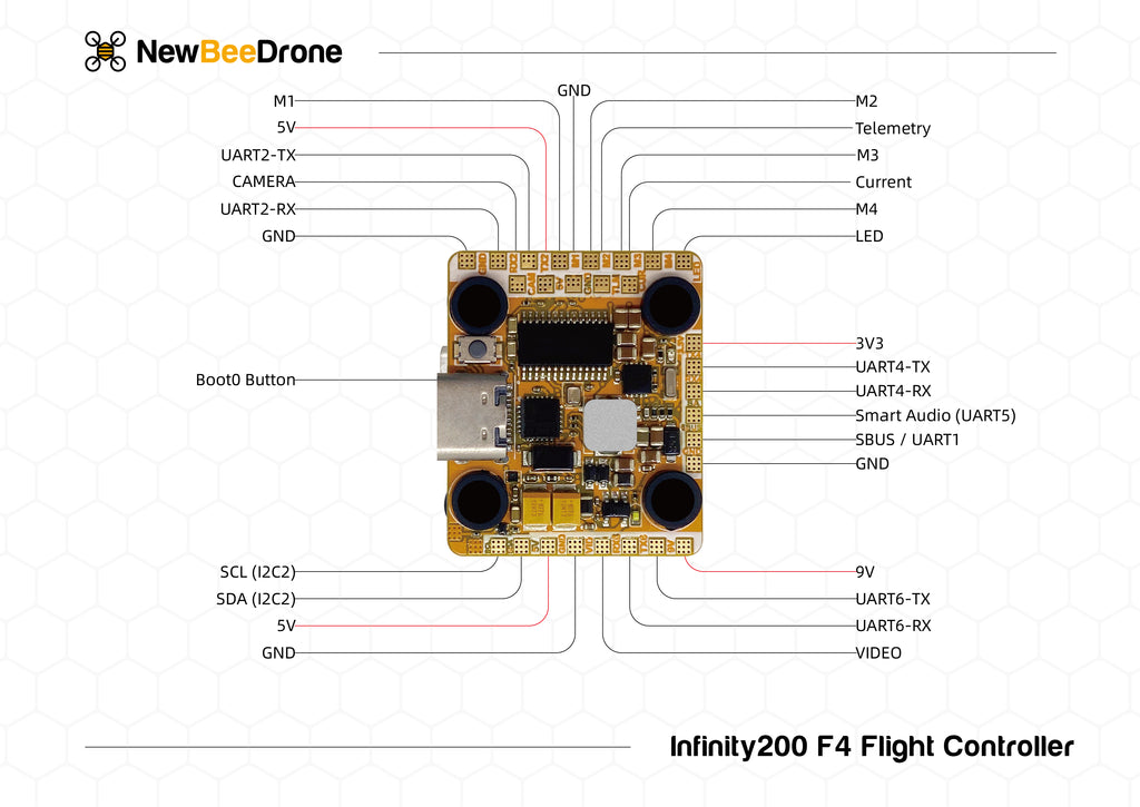 NewBeeDrone Infinity200 Flight Controller Pinout