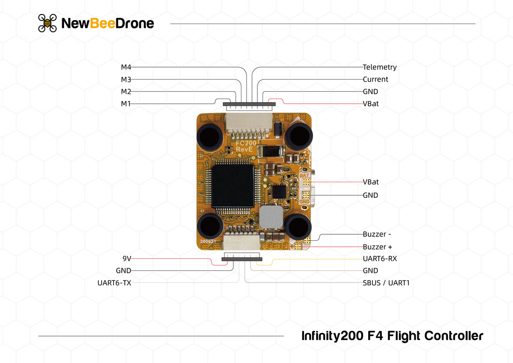 NewBeeDrone Infinity200 Flight Controller Pinout