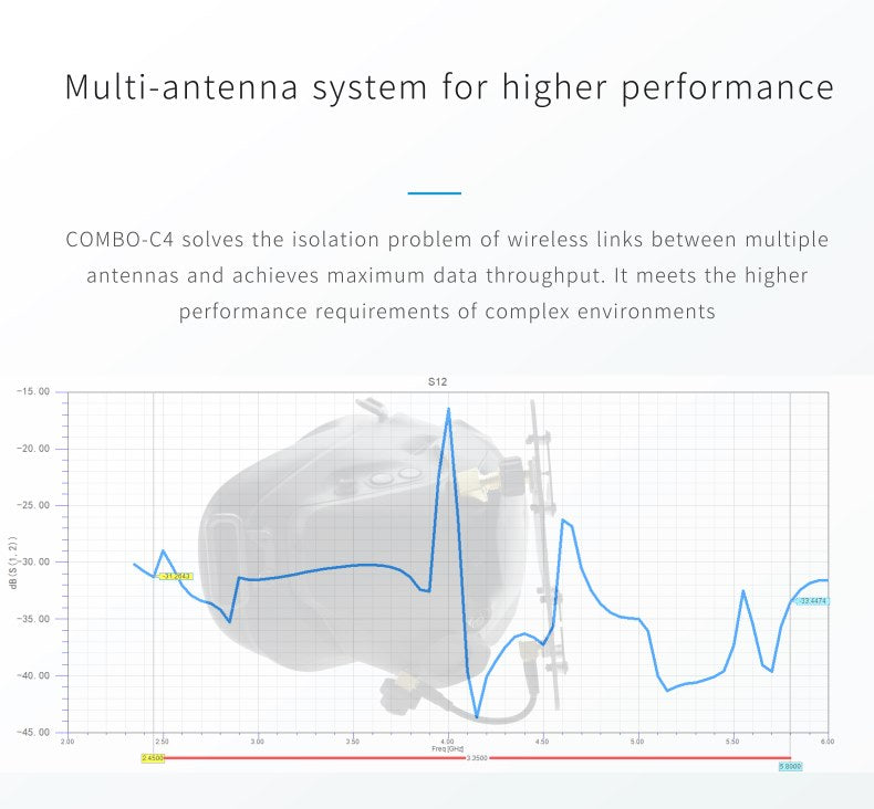 Maple Wireless Combo-C4 DJI Goggles Antenna Upgrade