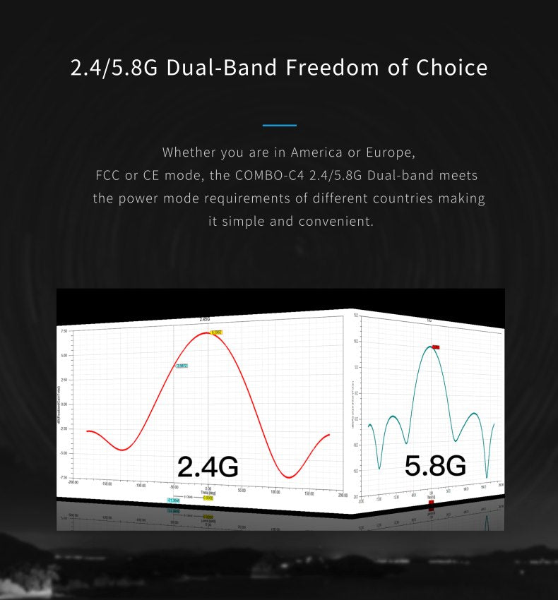 Maple Wireless Combo-C4 DJI Goggles Antenna Upgrade