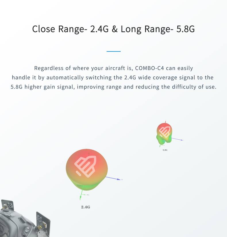 Maple Wireless Combo-C4 DJI Goggles Antenna Upgrade