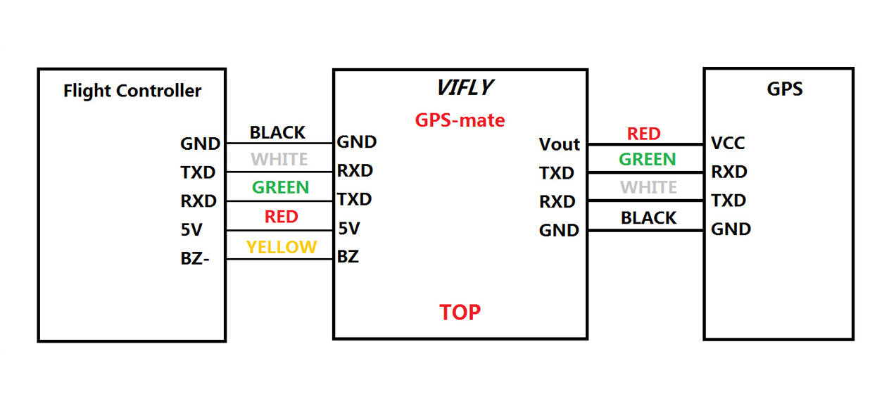 VIFLY GPS-Mate Wiring Diagram for GPS without Compass (Plug)