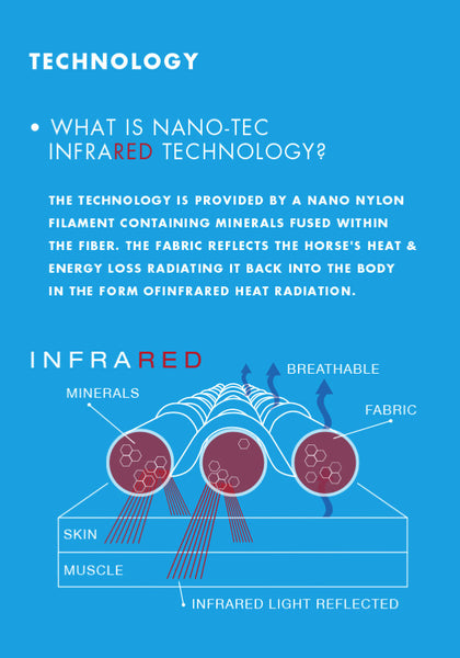 Premier Equine - Nano Tec Infrared Boot 