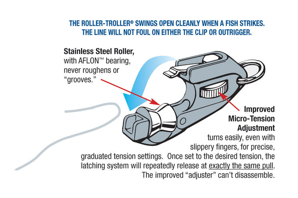 AFTCO Roller Troller Clip Diagram