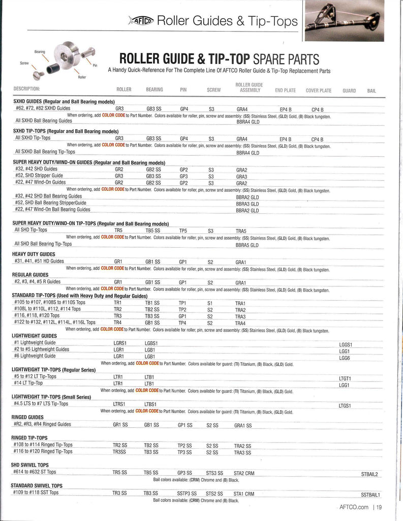 https://cdn.shopify.com/s/files/1/1127/7790/files/roller-guide-tip-top-replacement-parts.pdf?15021065584024556792