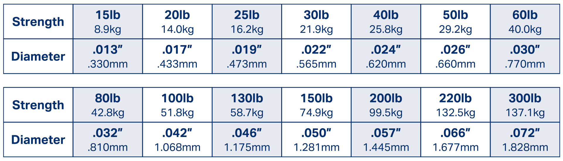 Saiko Pro Size Chart