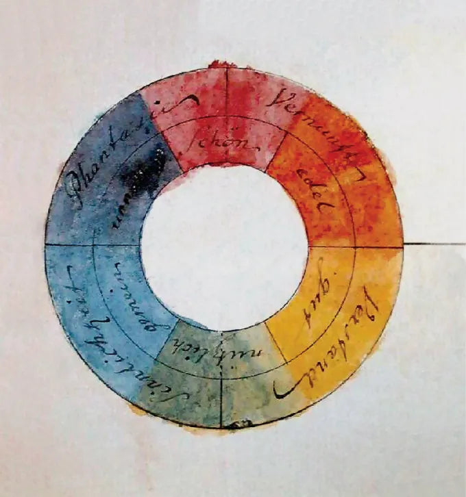 A color study by Goethe.