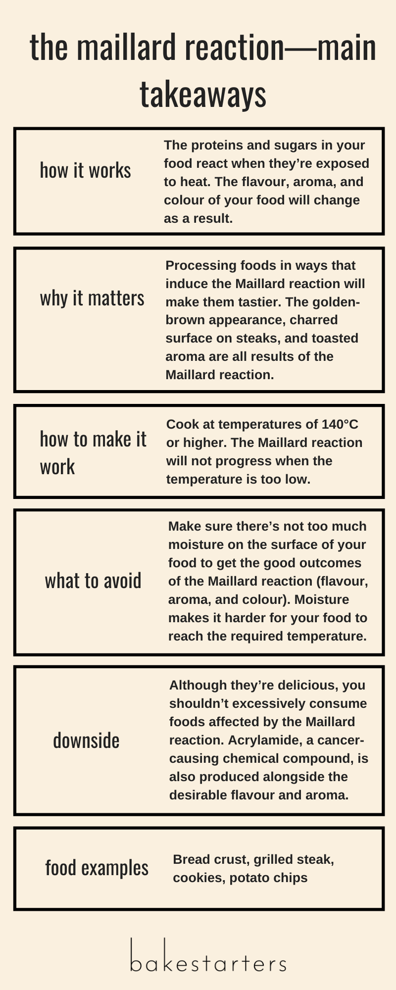 10 Reasons An Oven Thermometer Is As Important As An Oven For Your Kit -  Bakestarters