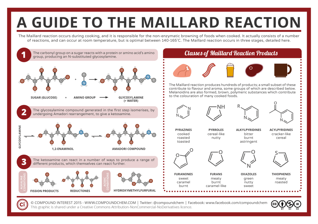 what-is-maillard-reaction