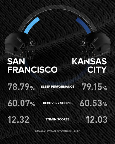 2024-superbowl-sleep-stats