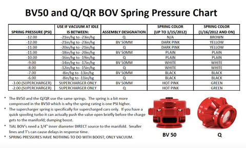 Tial 38mm Spring Chart