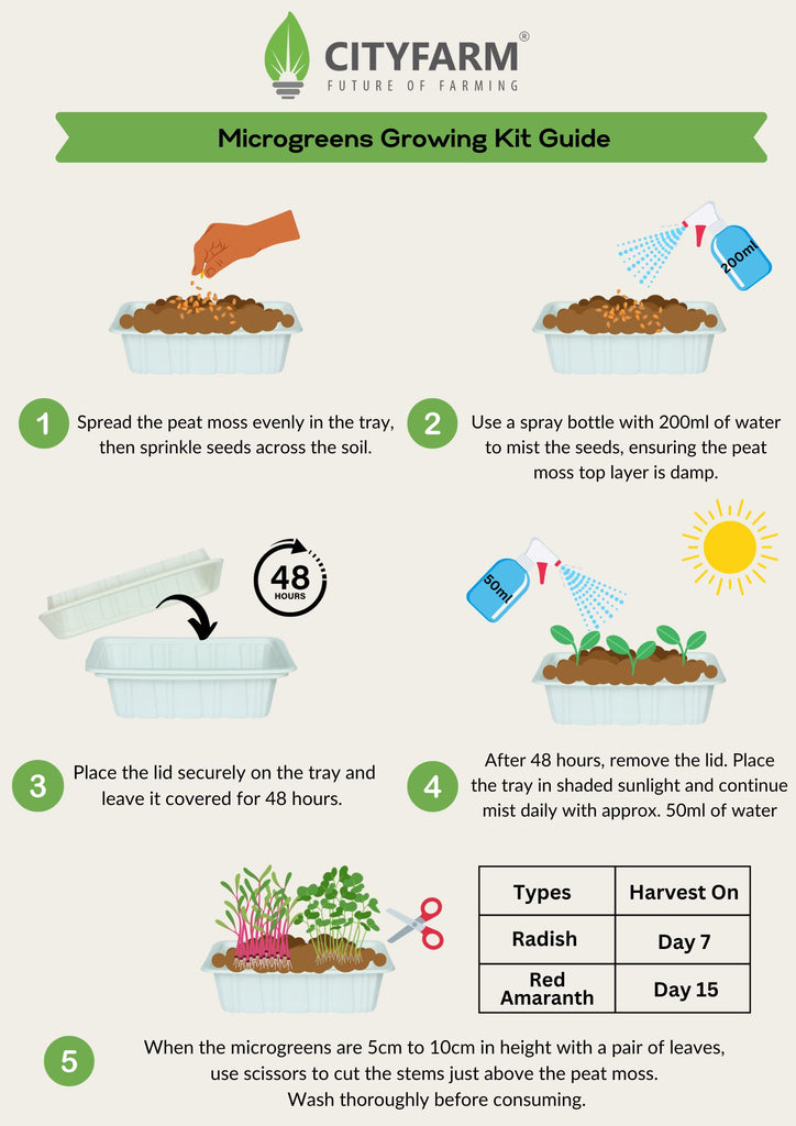 microgreens growing kit manual